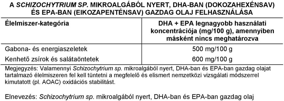 koncentrációja (mg/100 g), amennyiben másként nincs meghatározva Gabona- és energiaszeletek 500 mg/100 g Kenhető zsírok és salátaöntetek 600 mg/100 g