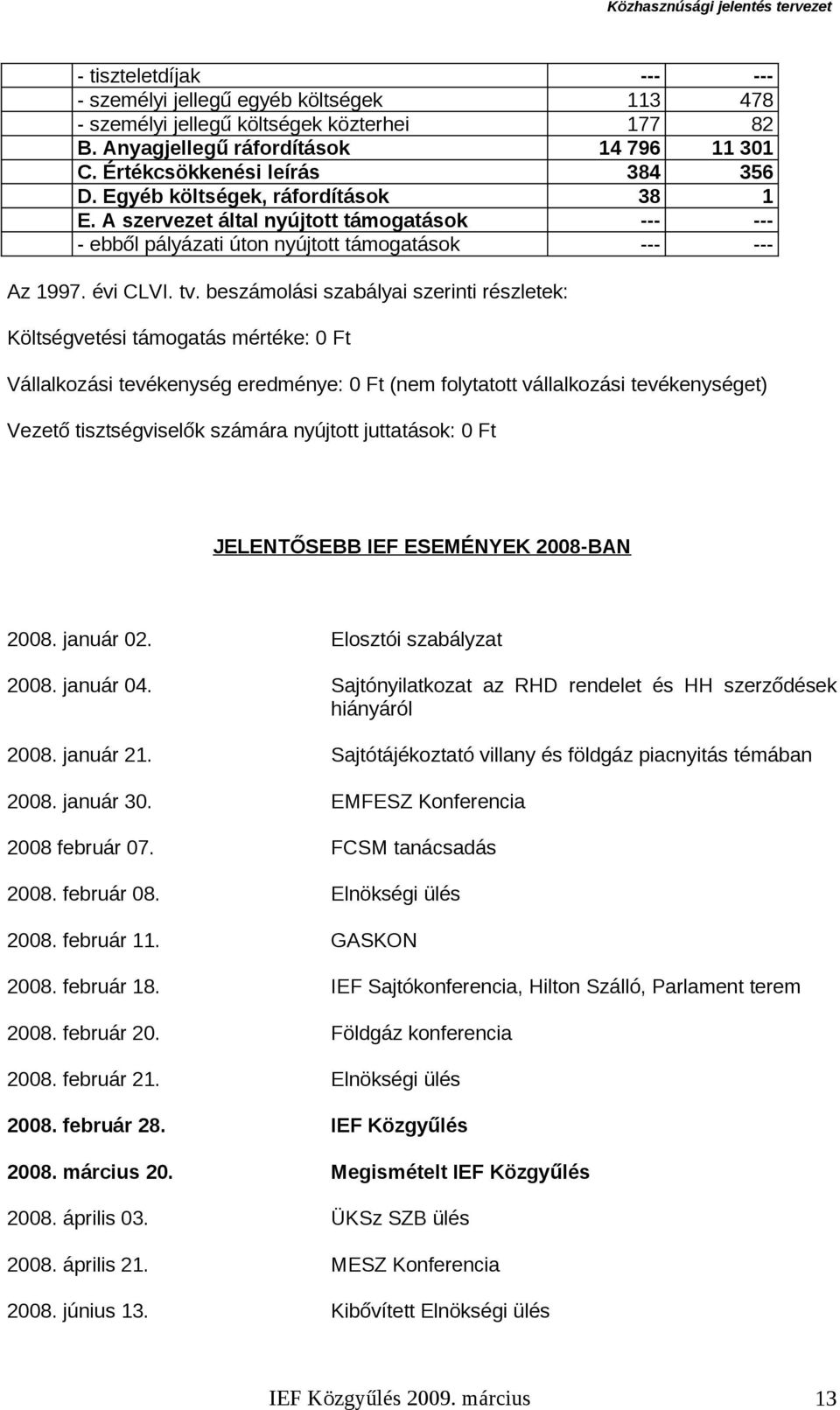 beszámolási szabályai szerinti részletek: Költségvetési támogatás mértéke: 0 Ft Vállalkozási tevékenység eredménye: 0 Ft (nem folytatott vállalkozási tevékenységet) Vezető tisztségviselők számára