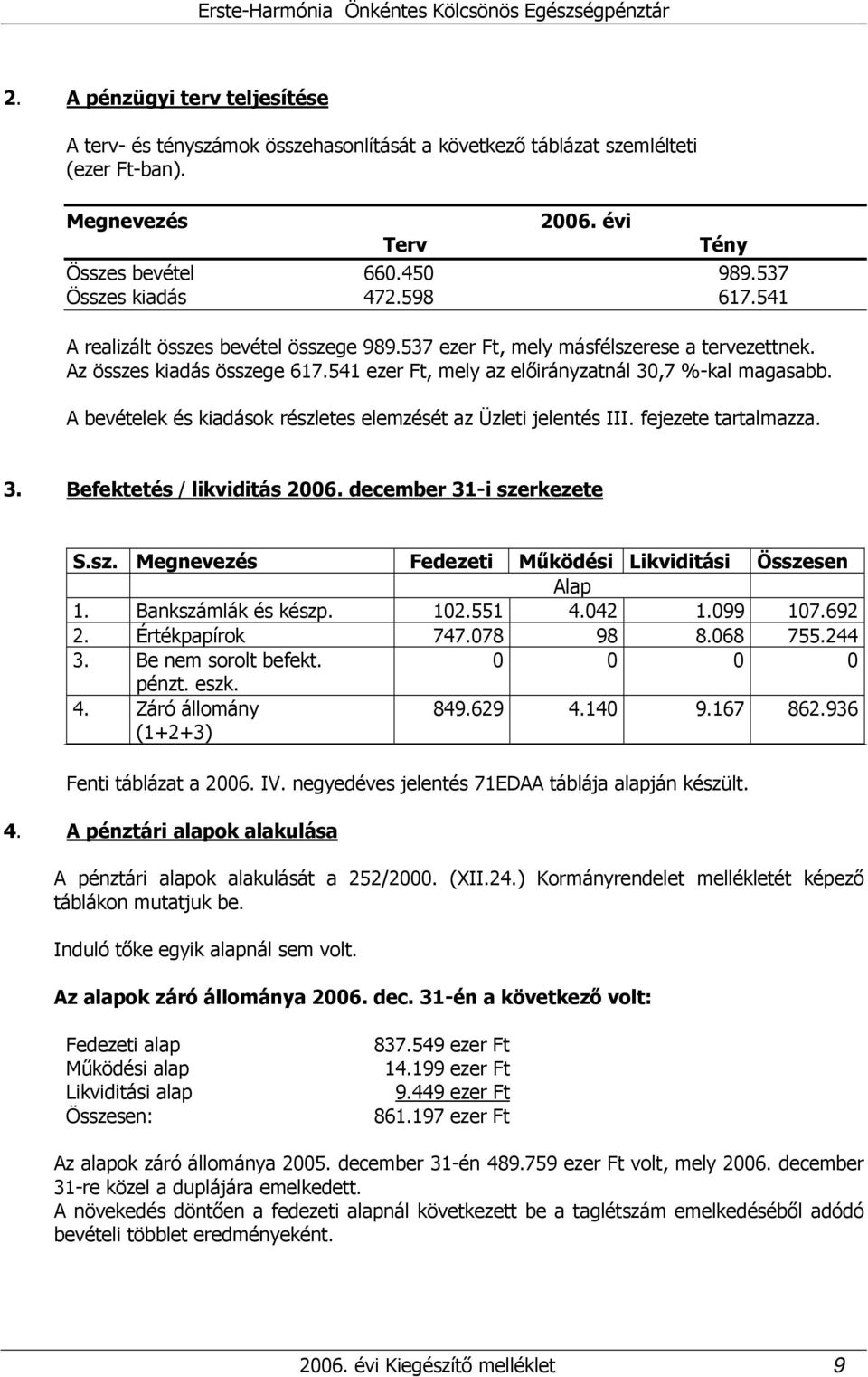 A bevételek és kiadások részletes elemzését az Üzleti jelentés III. fejezete tartalmazza. 3. Befektetés / likviditás 2006. december 31-i szerkezete S.sz. Megnevezés Fedezeti Működési Likviditási Összesen Alap 1.