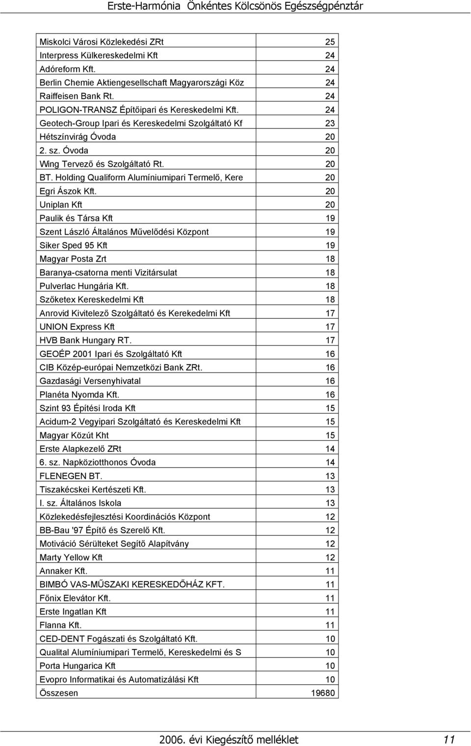 Holding Qualiform Alumíniumipari Termelő, Kere 20 Egri Ászok Kft.