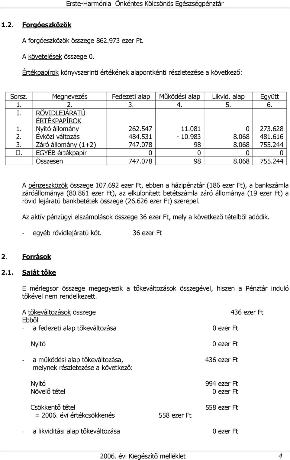 081-10.983 98 0 8.068 8.068 273.628 481.616 755.244 II. EGYÉB értékpapír 0 0 0 0 Összesen 747.078 98 8.068 755.244 A pénzeszközök összege 107.