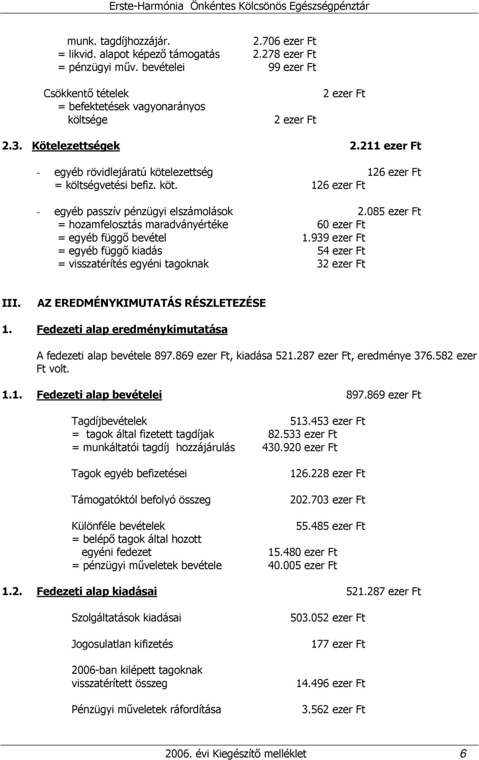 085 ezer Ft = hozamfelosztás maradványértéke 60 ezer Ft = egyéb függő bevétel 1.939 ezer Ft = egyéb függő kiadás 54 ezer Ft = visszatérítés egyéni tagoknak 32 ezer Ft III.