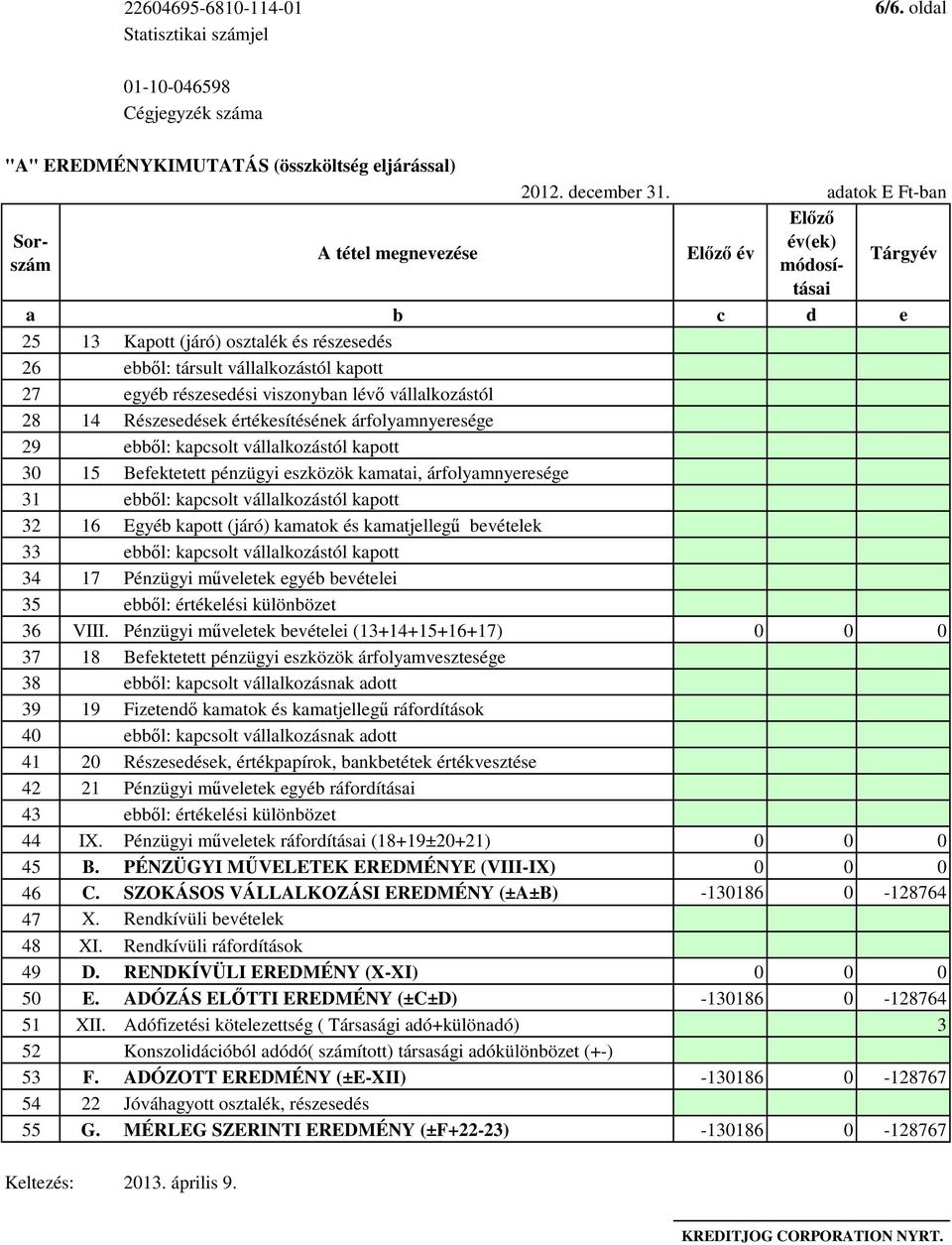 vállalkozástól 28 14 Részesedések értékesítésének árfolyamnyeresége 29 ebbıl: kapcsolt vállalkozástól kapott 30 15 Befektetett pénzügyi eszközök kamatai, árfolyamnyeresége 31 ebbıl: kapcsolt