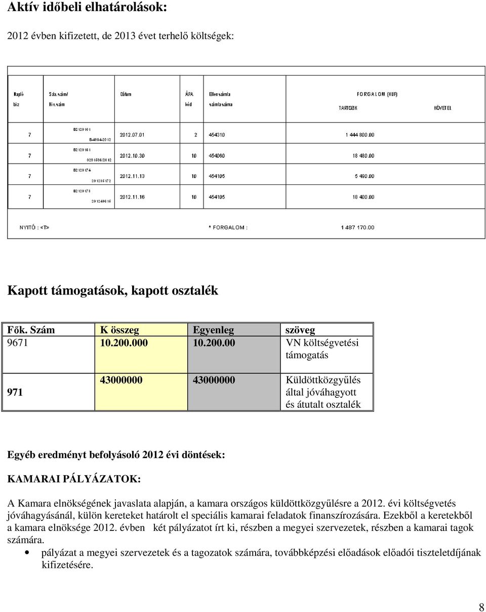 00 VN költségvetési támogatás 971 43000000 43000000 Küldöttközgyűlés által jóváhagyott és átutalt osztalék Egyéb eredményt befolyásoló 2012 évi döntések: KAMARAI PÁLYÁZATOK: A Kamara elnökségének