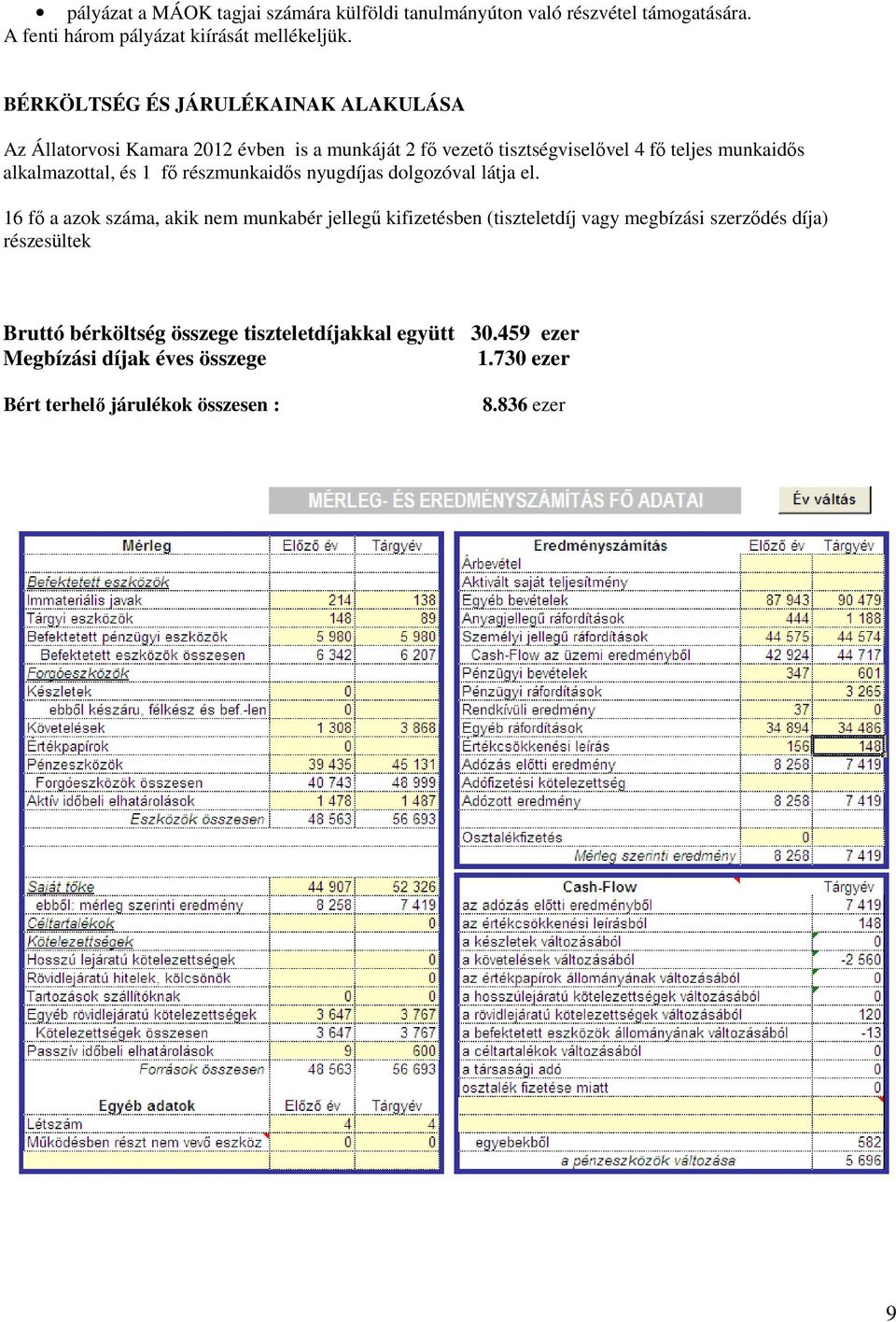 alkalmazottal, és 1 fő részmunkaidős nyugdíjas dolgozóval látja el.