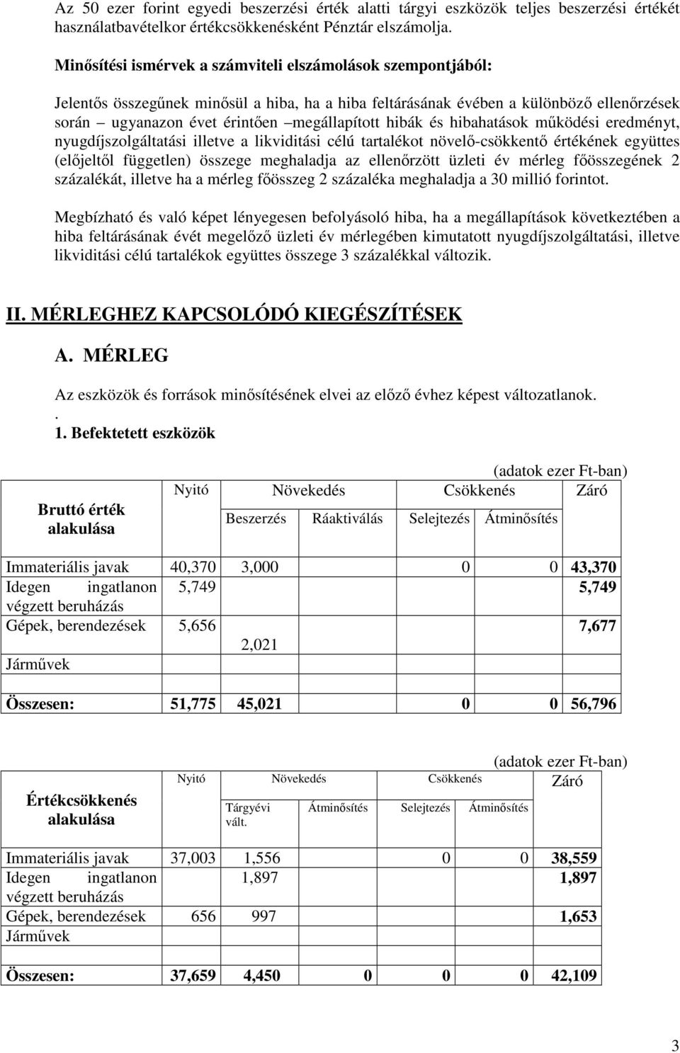 hibahatások mködési eredményt, nyugdíjszolgáltatási illetve a likviditási célú tartalékot növel-csökkent értékének együttes (eljeltl független) összege meghaladja az ellenrzött üzleti év mérleg