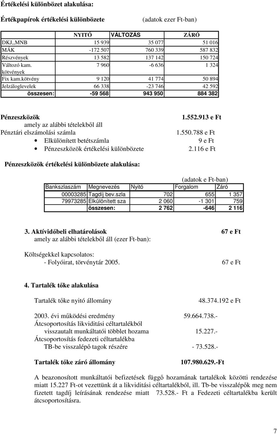 kötvény 9 120 41 774 50 894 Jelzáloglevelek 66 338-23 746 42 592 összesen: -59 568 943 950 884 382 Pénzeszközök amely az alábbi tételekbl áll Pénztári elszámolási számla Elkülönített betétszámla