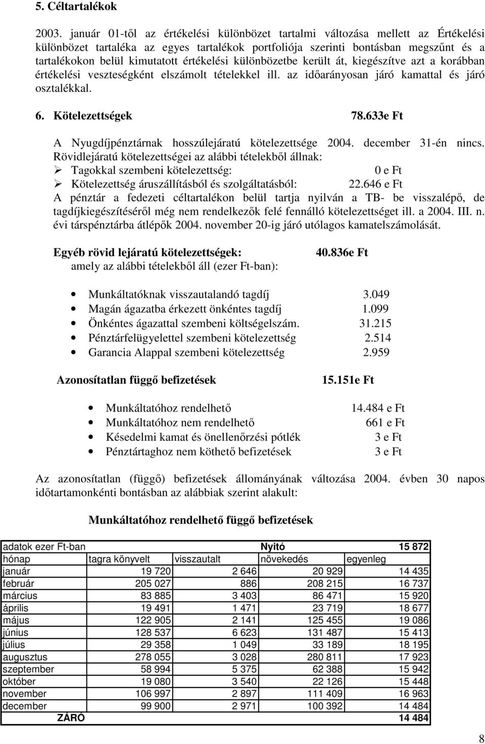 értékelési különbözetbe került át, kiegészítve azt a korábban értékelési veszteségként elszámolt tételekkel ill. az idarányosan járó kamattal és járó osztalékkal. 6. Kötelezettségek 78.