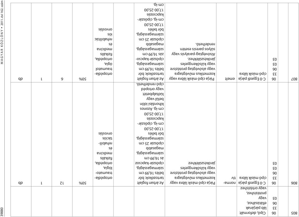 vagy alsóvégtag protézisre vagy külsõkengyeles járókzülékhez C-0 Egyedi párja cipõ másik lábra emelt Párja cipõ másik lábra vagy kozmetikus mûvégtagra vagy alsóvégtag protézisre vagy külsõkengyeles