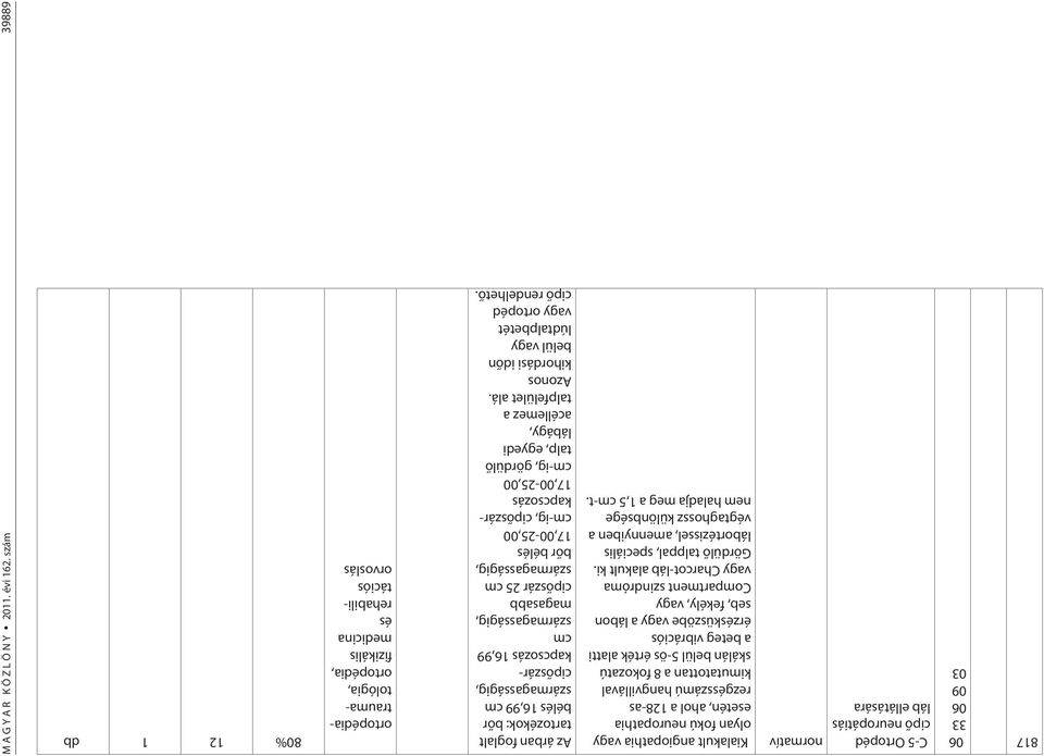 fokozatú skálán belül 5-ös érték alatti a beteg vibrációs érzküszöbe vagy a lábon seb, fekély, vagy Compartment szindróma vagy Charcot-láb alakult ki.