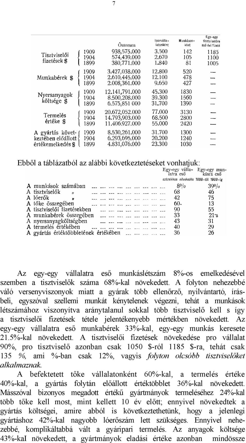 sokkal több tisztviselő kell s így a tisztviselői fizetések tétele jelentékenyebb mértékben növekedett. Az egy-egy vállalatra eső munkabérek 33%-kal, egy-egy munkás keresete 21.5%-kal növekedett.