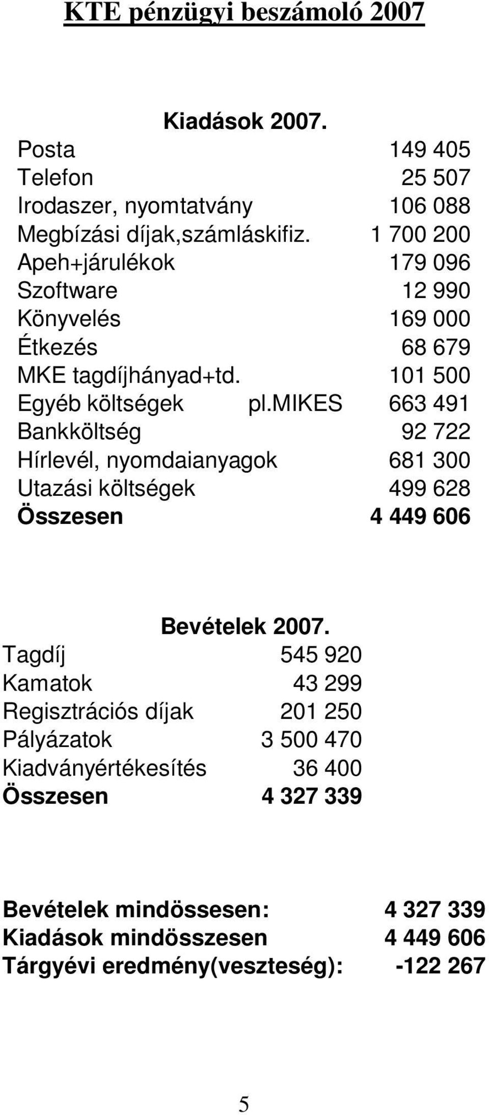 mikes 663 491 Bankköltség 92 722 Hírlevél, nyomdaianyagok 681 300 Utazási költségek Összesen 499 628 4 449 606 Bevételek 2007.