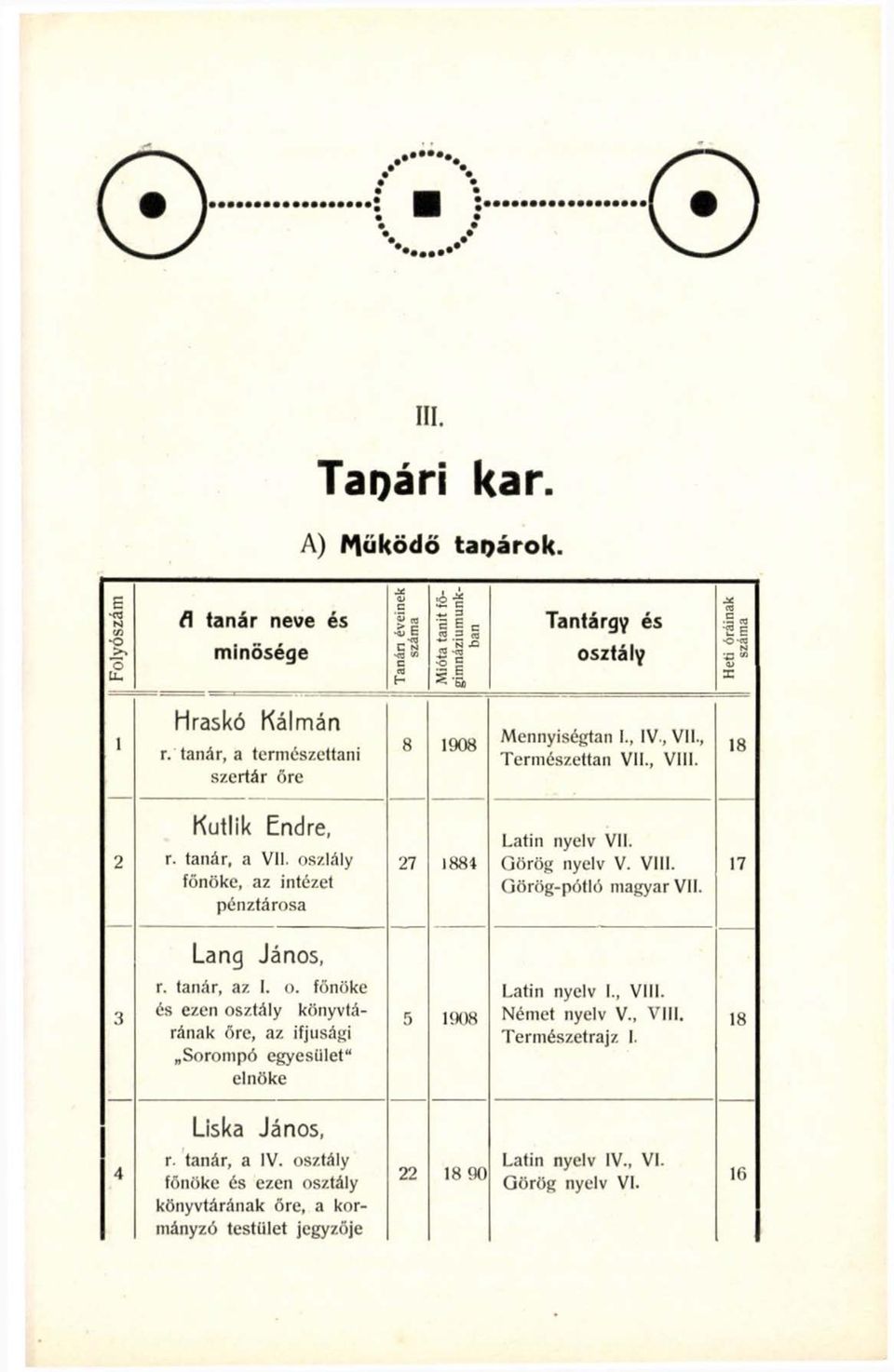 tanár, a természettani szertár őre 1908 Mennyiségtan I., IV., VII., Természettan VII., Vili. 18 2 Kutlik Endre, r. tanár, a VII. osztály főnöke, az intézet pénztárosa 27 1884 Latin nyelv VII.