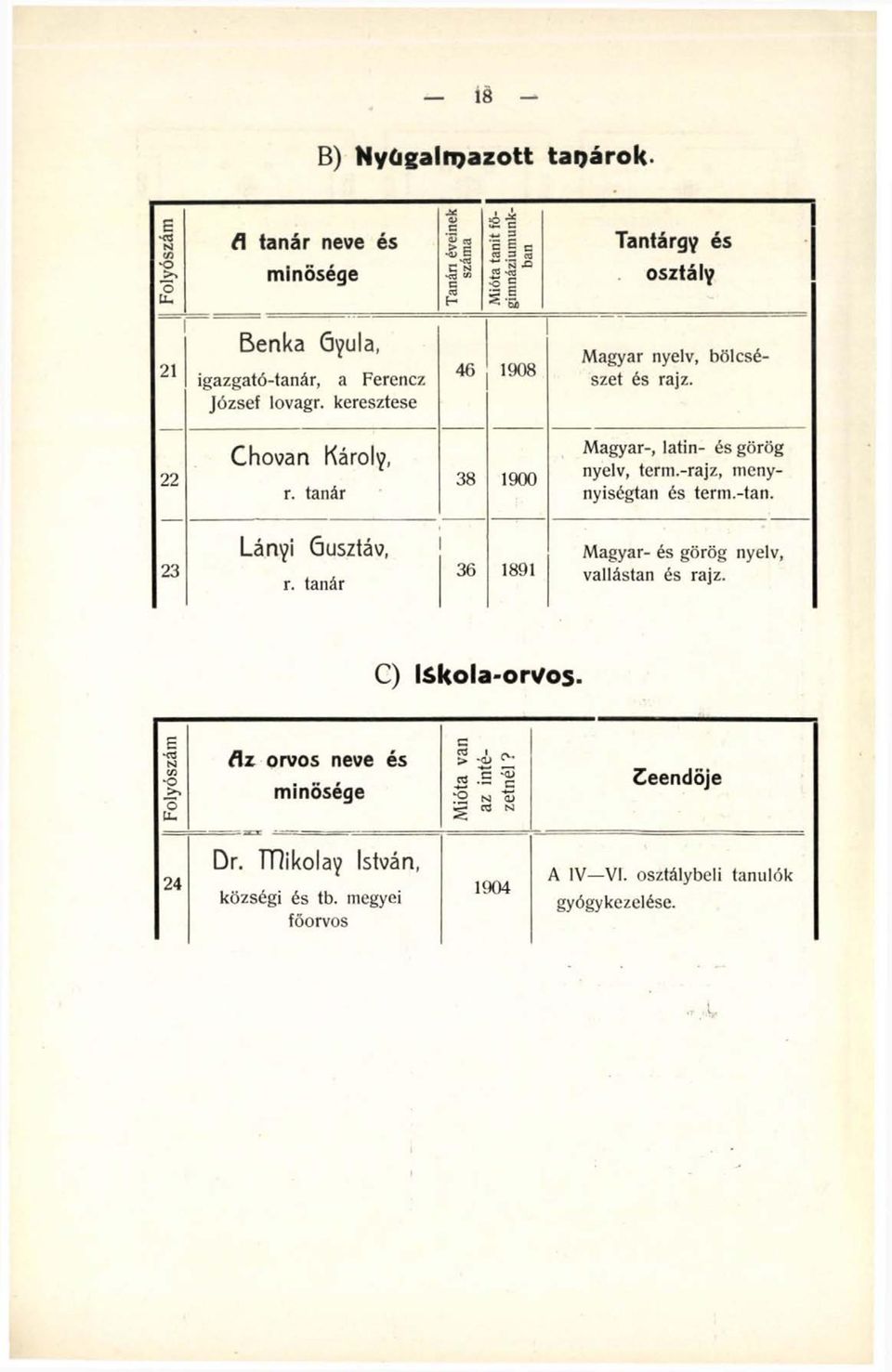 22 Magyar-, latin- és görög nyelv, term.-rajz, menyr. tanár nyiségtan és 38 1900 term.-tan. Chovan Károly, 23 Lányi Gusztáv, r.