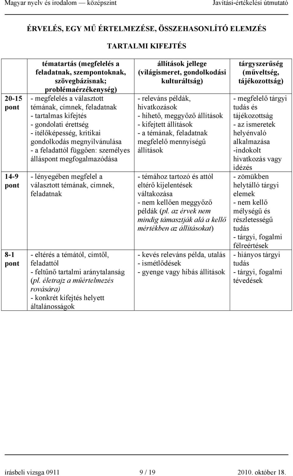 megfogalmazódása - lényegében megfelel a választott témának, címnek, feladatnak - eltérés a témától, címtől, feladattól - feltűnő tartalmi aránytalanság (pl.