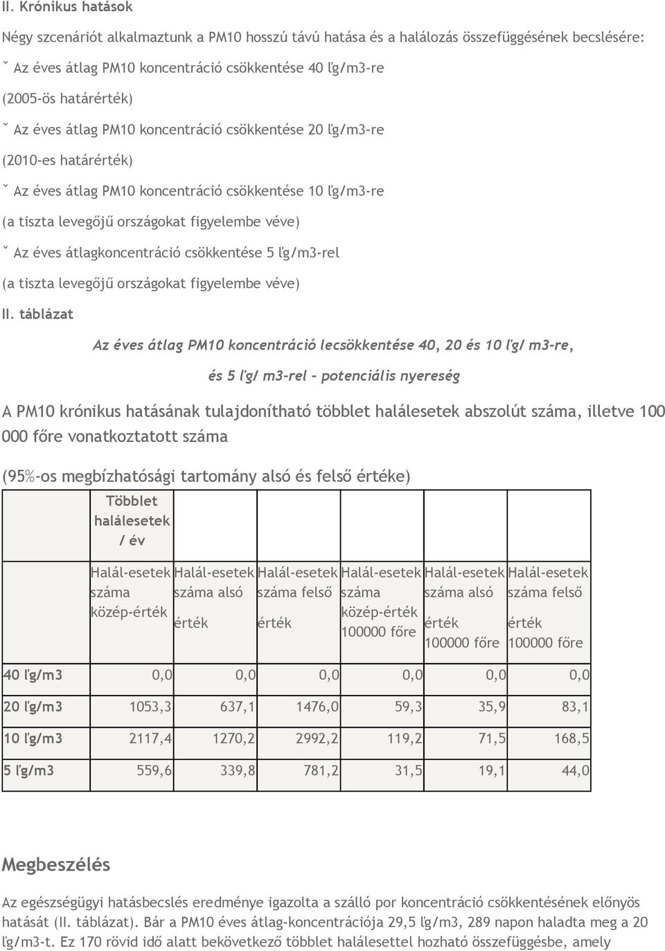 átlagkoncentráció csökkentése 5 ľg/m3-rel (a tiszta levegőjű országokat figyelembe véve) II.