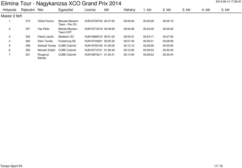 Meditech SC HUN19690310 00:51:22 00:03:31 00:24:17 00:27:03 4 363 Klein Tamás Footstrong SE HUN19740921 00:55:30 00:07:40 00:26:31 00:28:56 5 356 Sarkadi