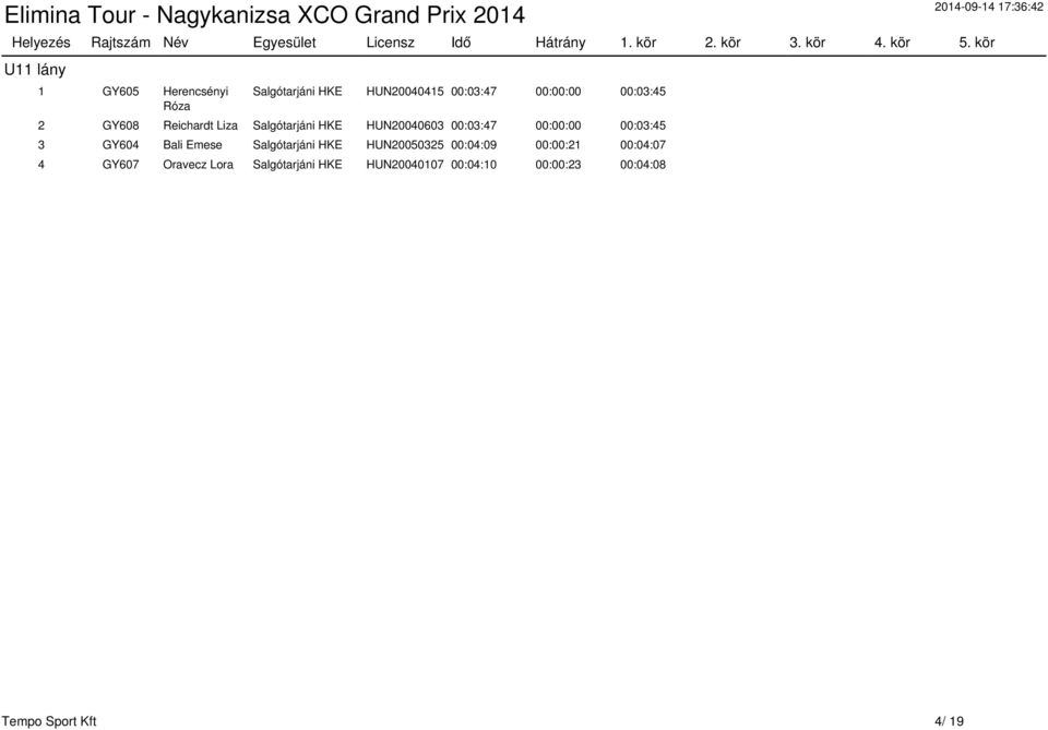 00:03:45 3 GY604 Bali Emese Salgótarjáni HKE HUN20050325 00:04:09 00:00:21 00:04:07 4