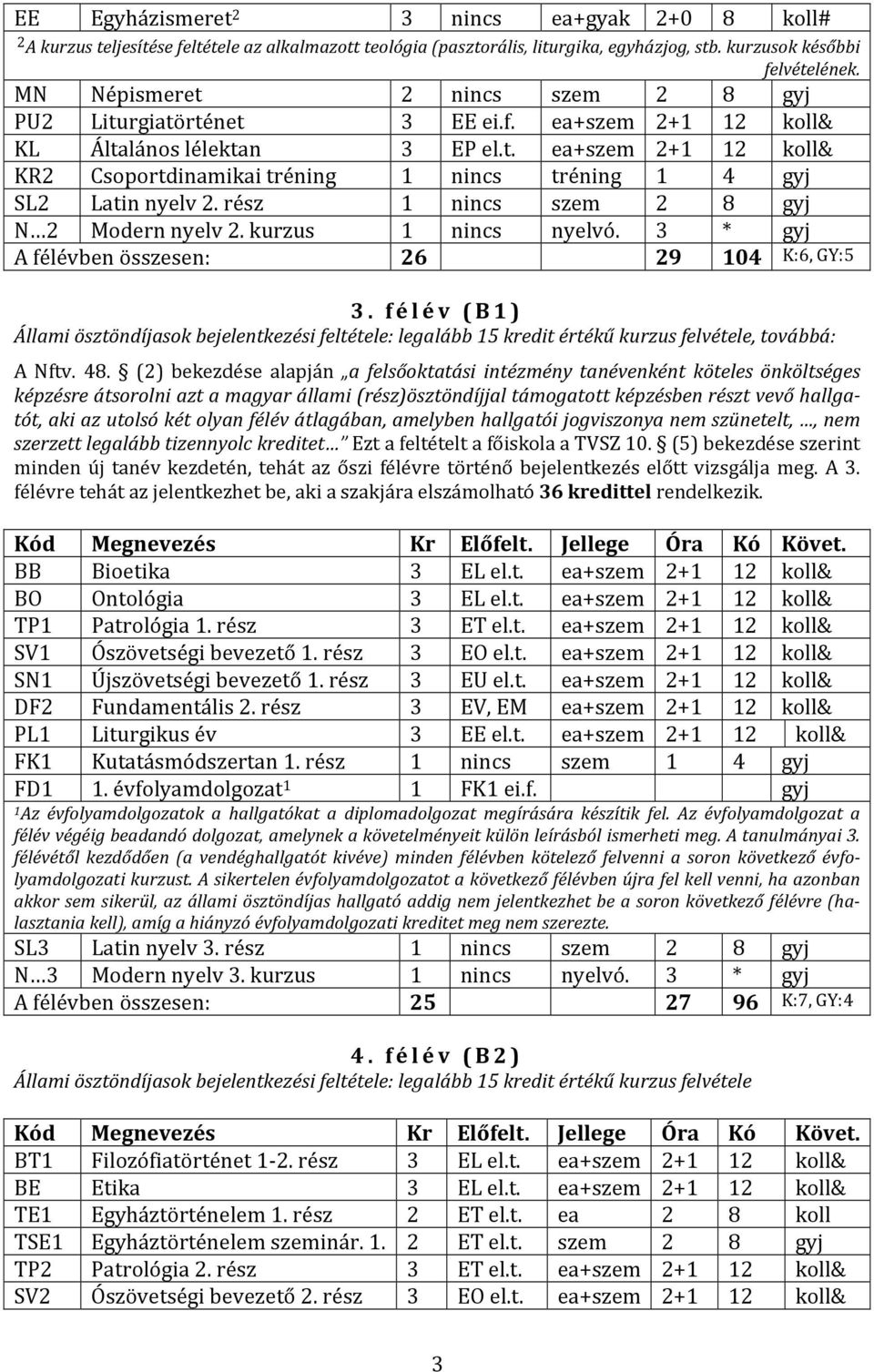 rész 1 nincs szem 2 8 gyj N 2 Modern nyelv 2. kurzus 1 nincs nyelvó. 3 * gyj A félévben összesen: 26 29 104 K:6, GY:5 3.
