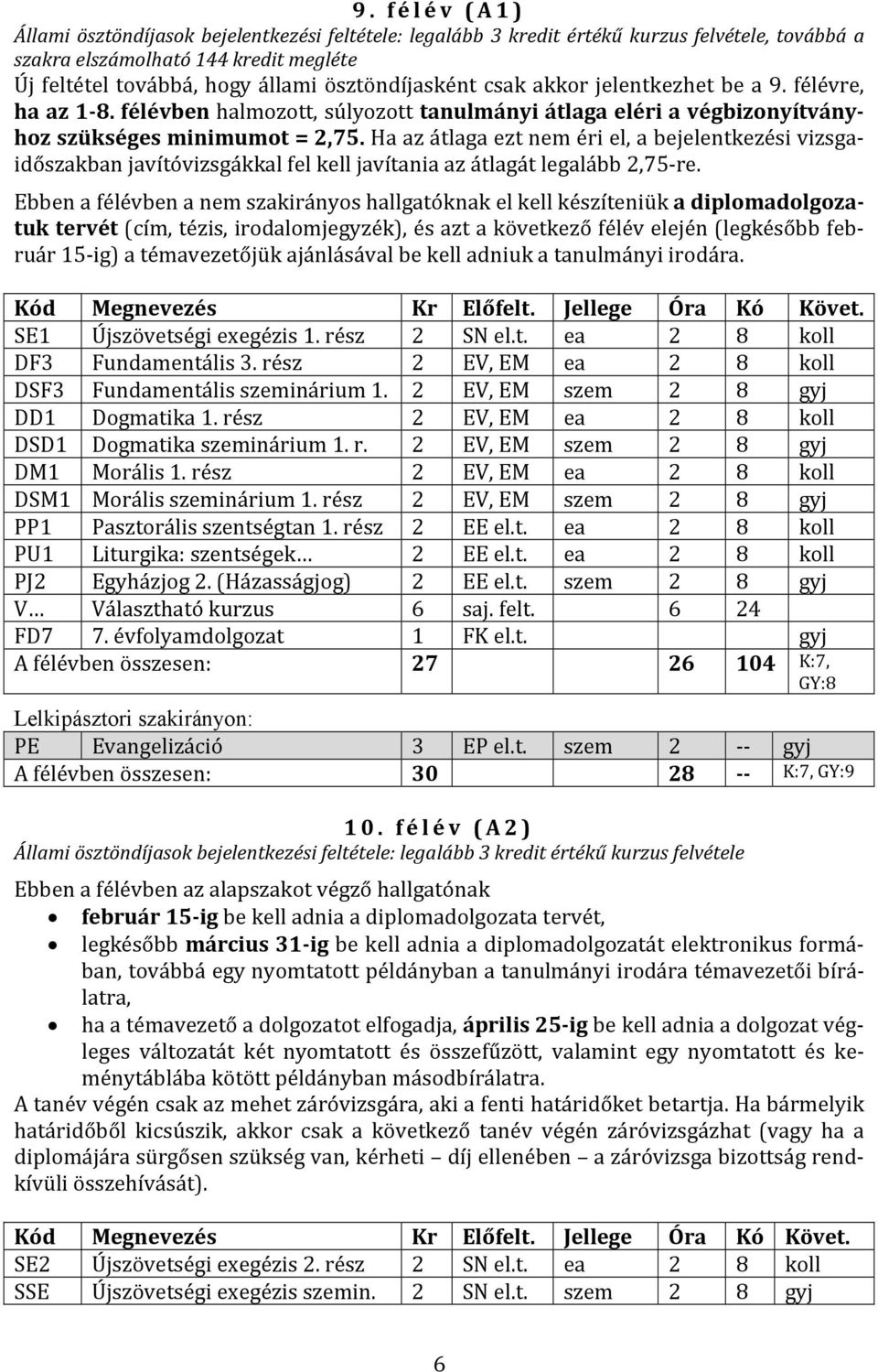 Ha az átlaga ezt nem éri el, a bejelentkezési vizsgaidőszakban javítóvizsgákkal fel kell javítania az átlagát legalább 2,75-re.