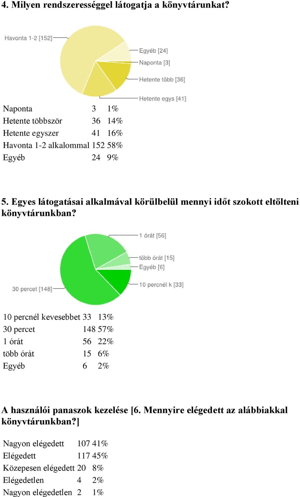 Egyes látogatásai alkalmával körülbelül mennyi időt szokott eltölteni könyvtárunkban?