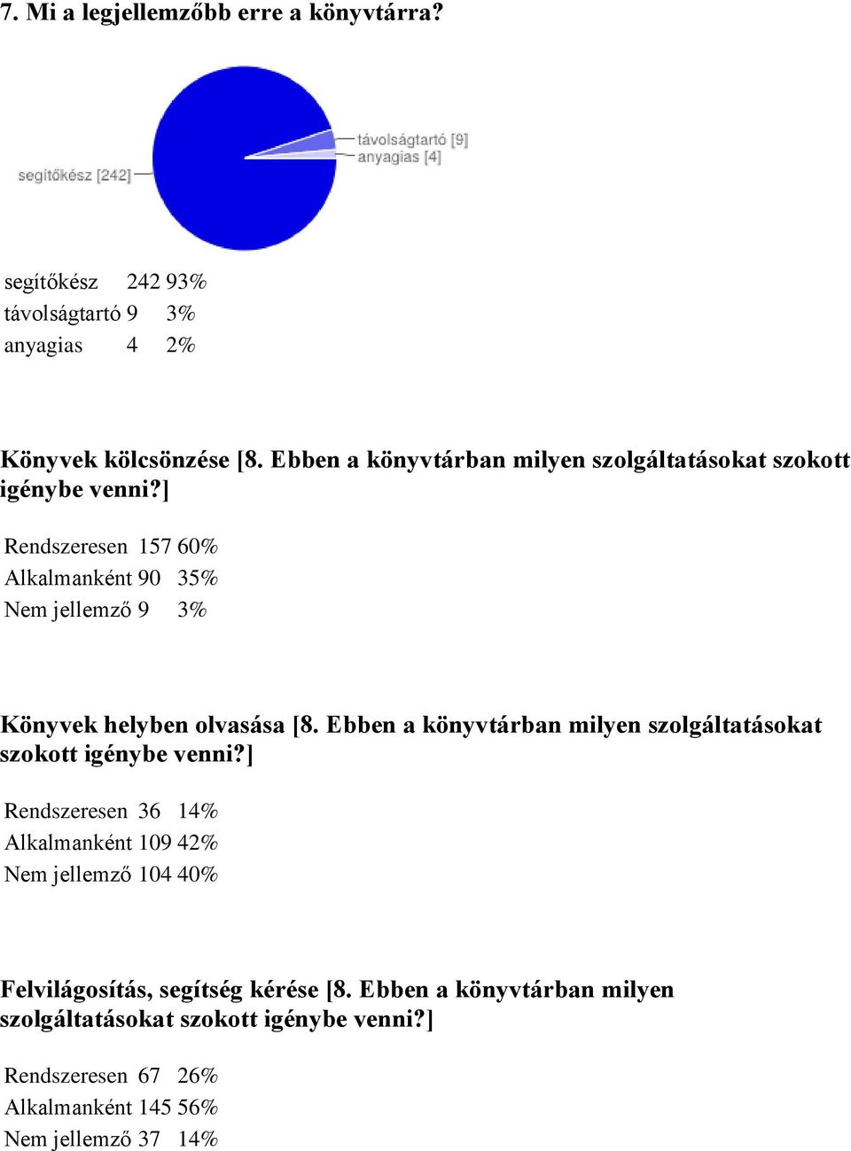 ] Rendszeresen 157 60% Alkalmanként 90 35% Nem jellemző 9 3% Könyvek helyben olvasása [8.