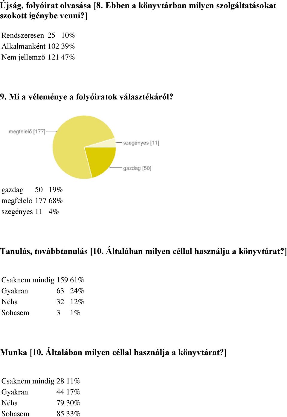 gazdag 50 19% megfelelő 177 68% szegényes 11 4% Tanulás, továbbtanulás [10. Általában milyen céllal használja a könyvtárat?