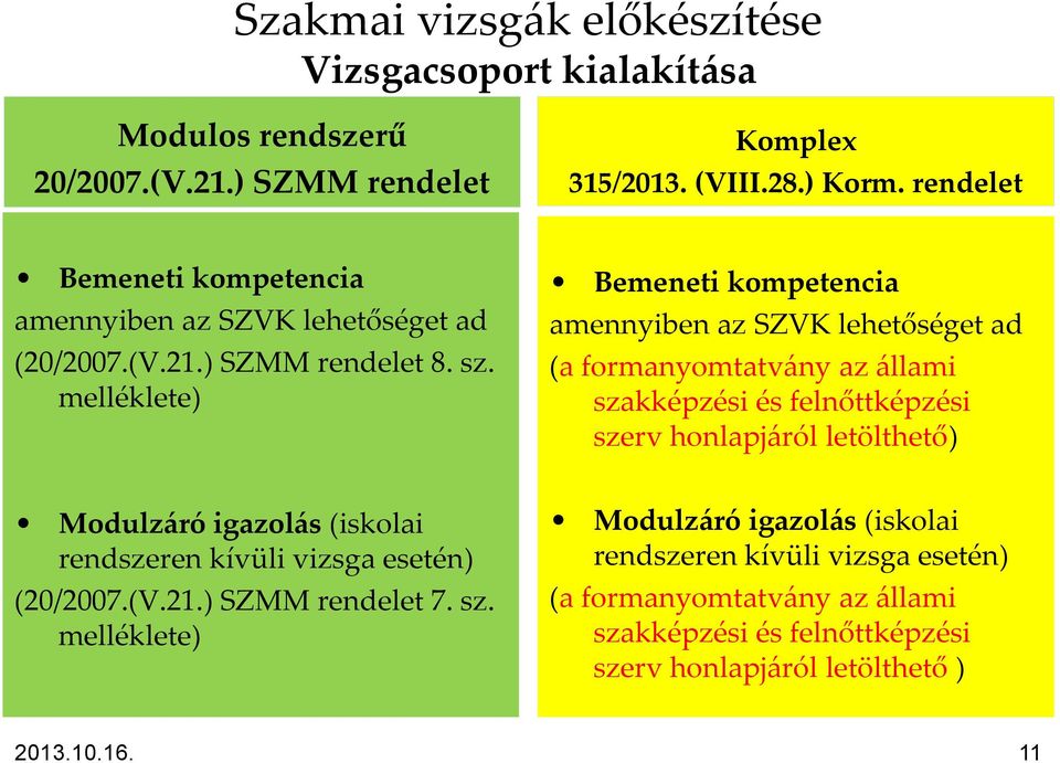 szerv honlapj{ról letölthető) Modulz{ró igazol{s (iskolai rendszeren kívüli vizsga esetén) ( 7. sz.