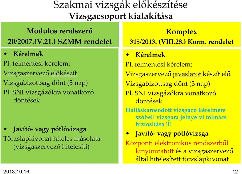 felmentési kérelem: Vizsgaszervező javaslatot készít elő Vizsgabizotts{g dönt (3 nap) Pl.