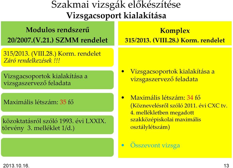 évi LXXIX. törvény 3. melléklet 1/d.