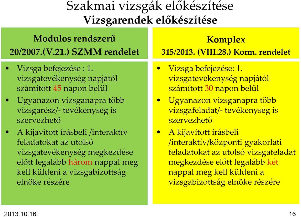 utolsó vizsgatevékenység megkezdése előtt legal{bb h{rom nappal meg kell küldeni a vizsgabizotts{g elnöke részére Vizsga befejezése: 1.