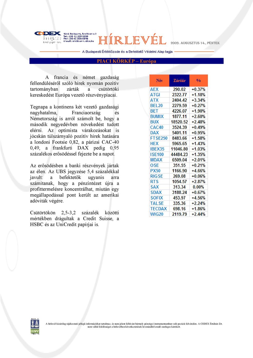 Az optimista várakozásokat is jócskán túlszárnyaló pozitív hírek hatására a londoni Footsie 0,82, a párizsi CAC-40 0,49, a frankfurti DAX pedig 0,95 százalékos erısödéssel fejezte be a napot.