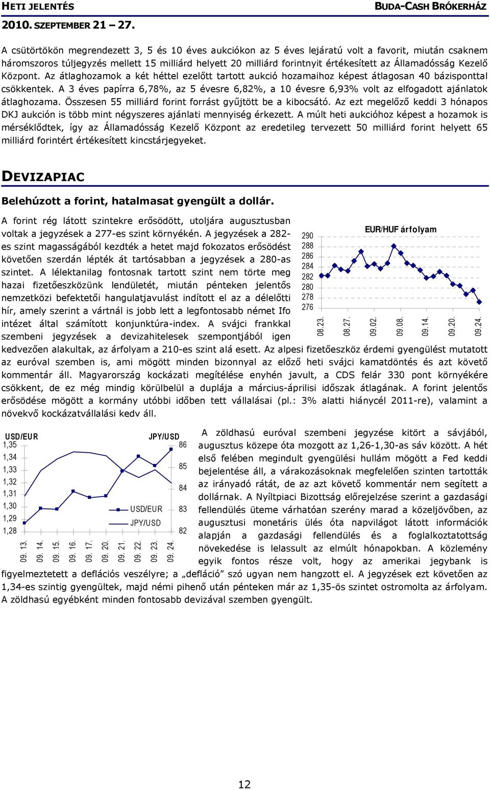 A 3 éves papírra 6,78%, az 5 évesre 6,82%, a 10 évesre 6,93% volt az elfogadott ajánlatok átlaghozama. Összesen 55 milliárd forint forrást gyűjtött be a kibocsátó.