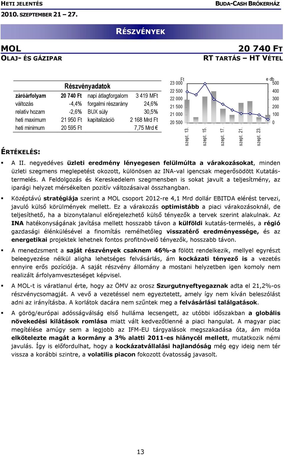 negyedéves üzleti eredmény lényegesen felülmúlta a várakozásokat, minden üzleti szegmens meglepetést okozott, különösen az INA-val igencsak megerősödött Kutatástermelés.