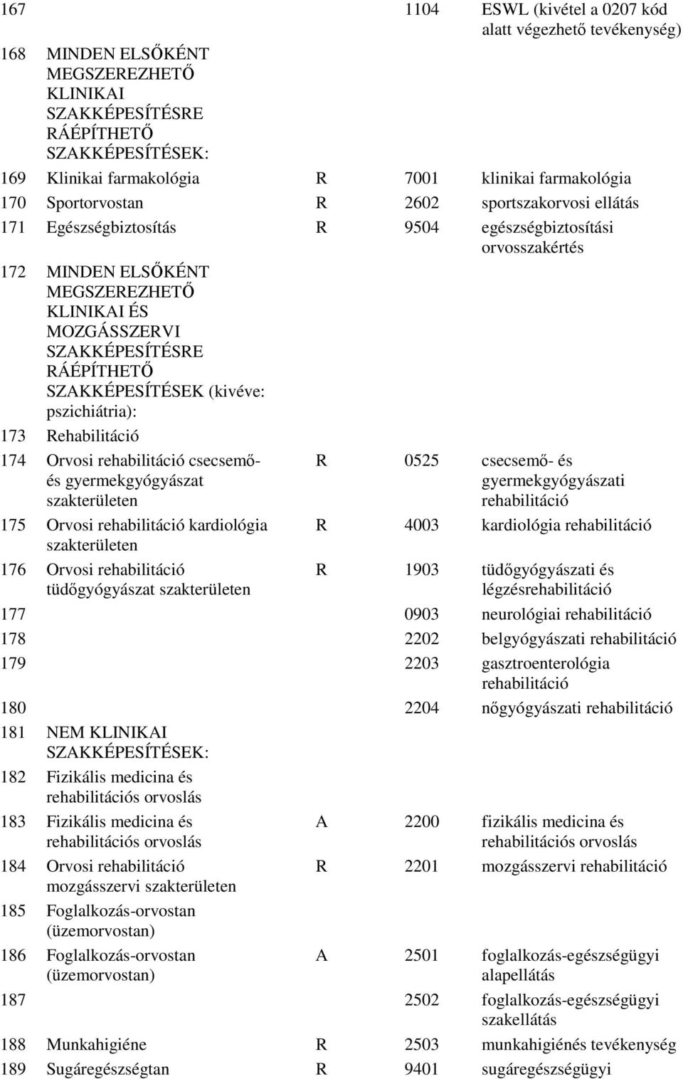 SZAKKÉPESÍTÉSRE RÁÉPÍTHETİ SZAKKÉPESÍTÉSEK (kivéve: pszichiátria): 173 Rehabilitáció 174 Orvosi rehabilitáció csecsemıés gyermekgyógyászat szakterületen 175 Orvosi rehabilitáció kardiológia