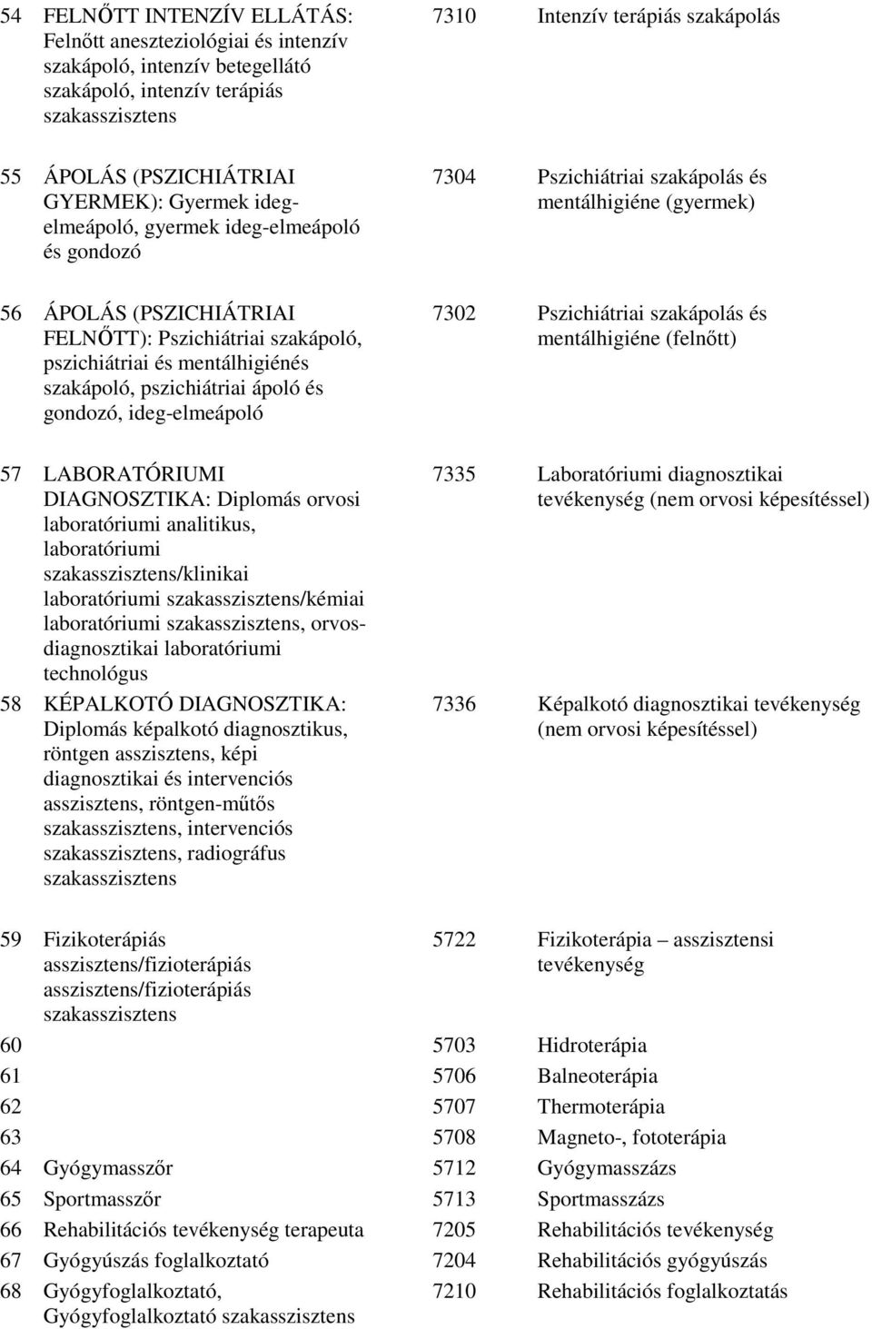 pszichiátriai és mentálhigiénés szakápoló, pszichiátriai ápoló és gondozó, ideg-elmeápoló 7302 Pszichiátriai szakápolás és mentálhigiéne (felnıtt) 57 LABORATÓRIUMI DIAGNOSZTIKA: Diplomás orvosi