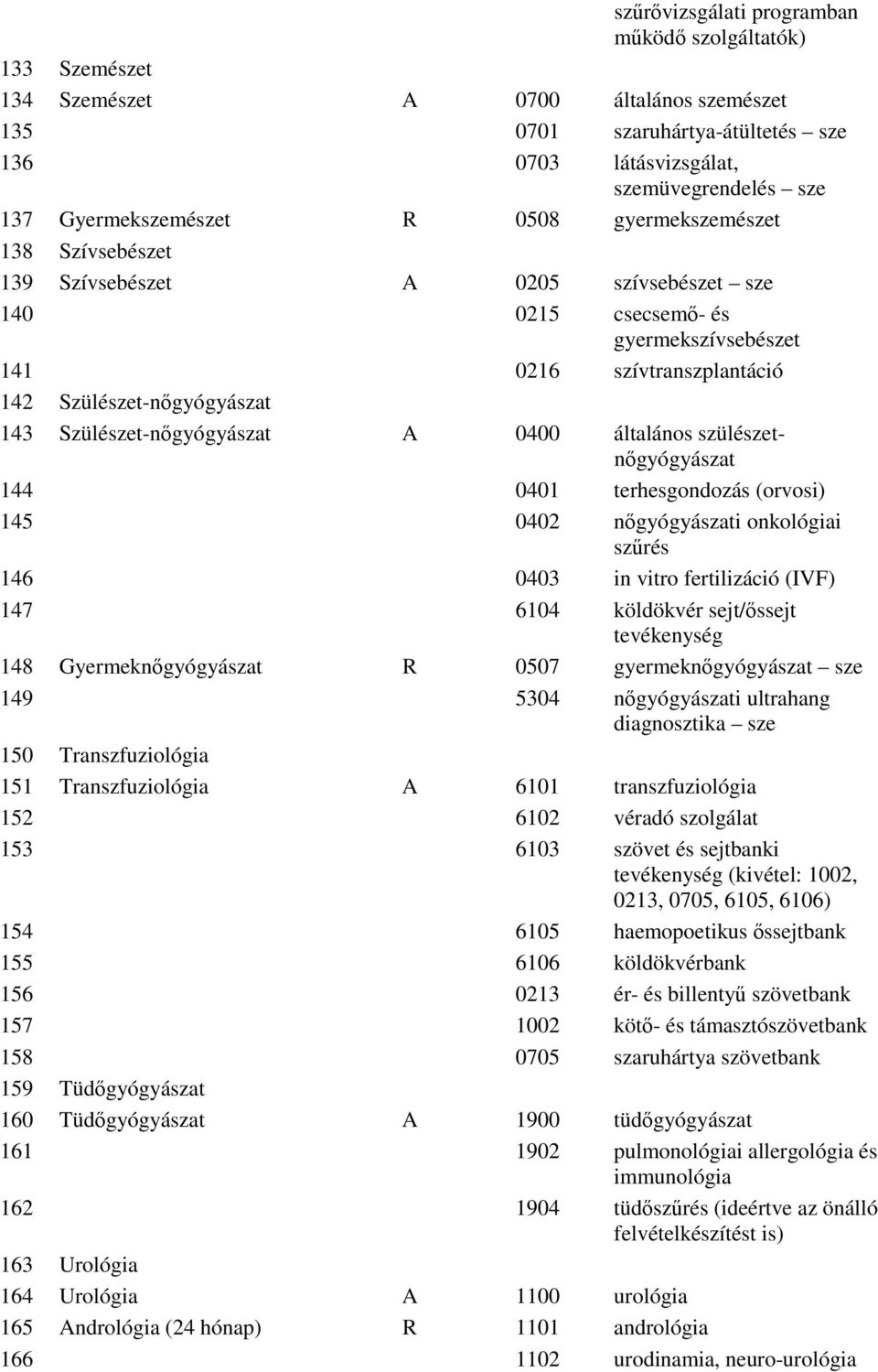 143 Szülészet-nıgyógyászat A 0400 általános szülészetnıgyógyászat 144 0401 terhesgondozás (orvosi) 145 0402 nıgyógyászati onkológiai szőrés 146 0403 in vitro fertilizáció (IVF) 147 6104 köldökvér