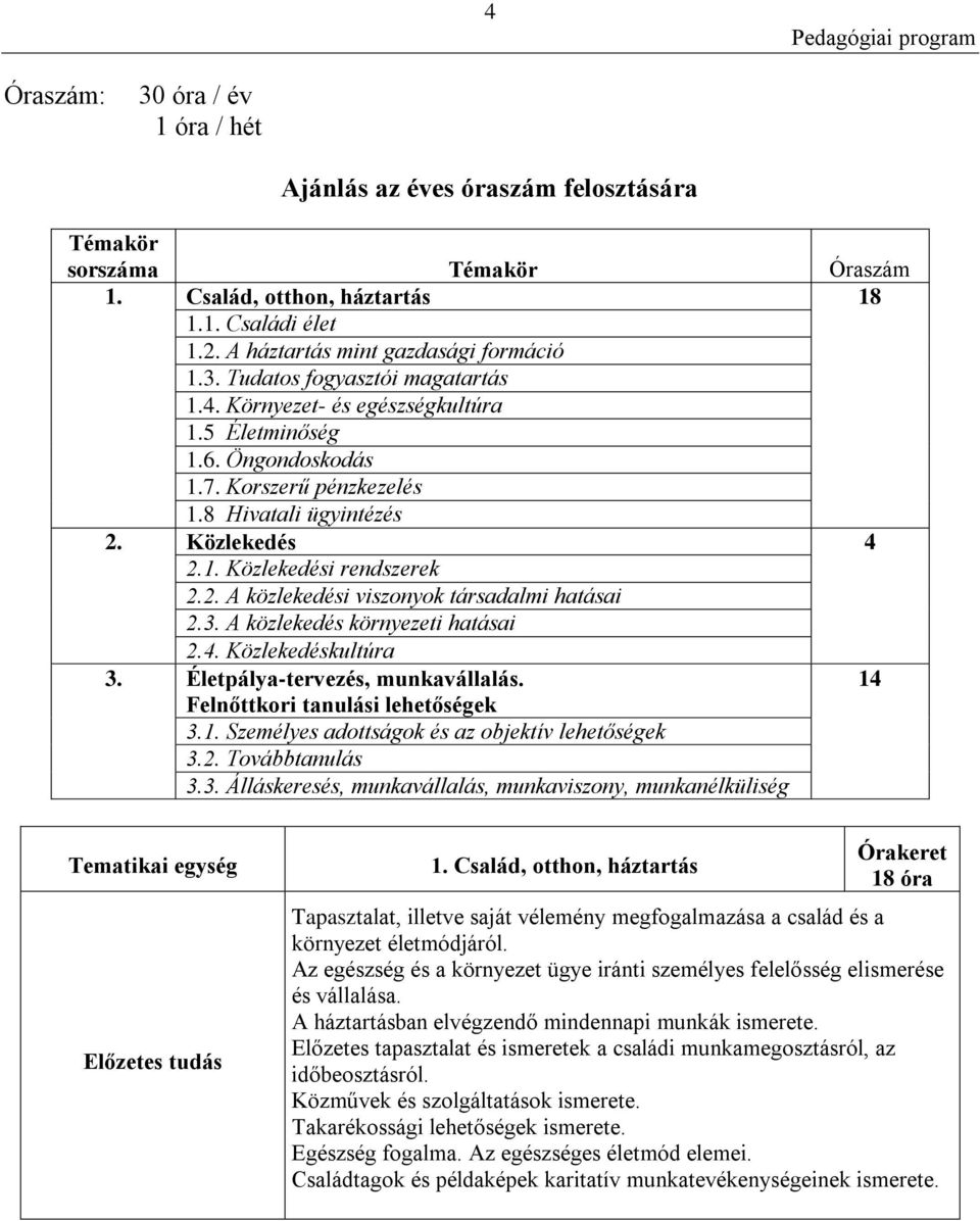 3. A közlekedés környezeti hatásai 2.4. Közlekedéskultúra 3. Életpálya-tervezés, munkavállalás. 14 Felnőttkori tanulási lehetőségek 3.1. Személyes adottságok és az objektív lehetőségek 3.2. Továbbtanulás 3.