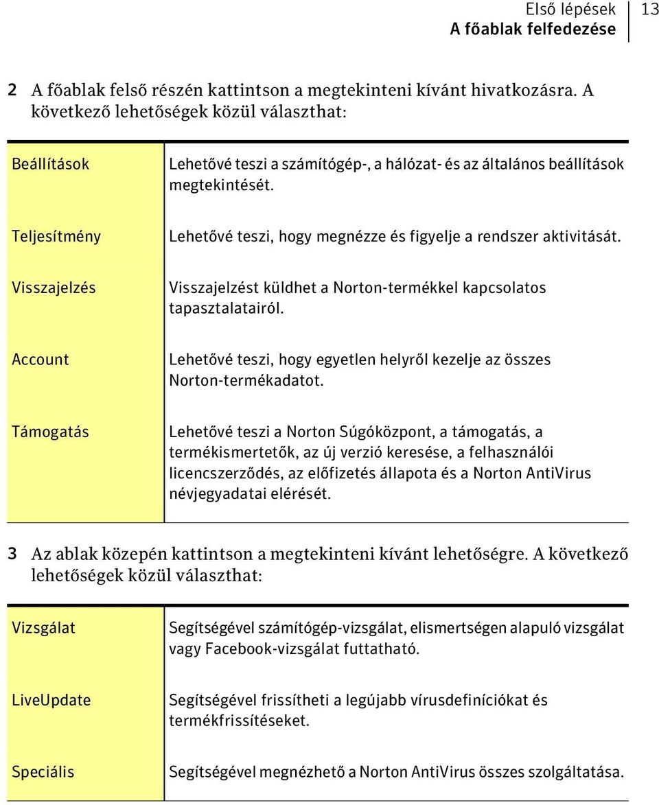 Teljesítmény Lehetővé teszi, hogy megnézze és figyelje a rendszer aktivitását. Visszajelzés Visszajelzést küldhet a Norton-termékkel kapcsolatos tapasztalatairól.