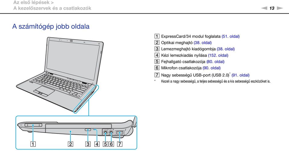 oldal) D Kézi lemezkiadás nyílása (152. oldal) E Fejhallgató csatlakozója (80.