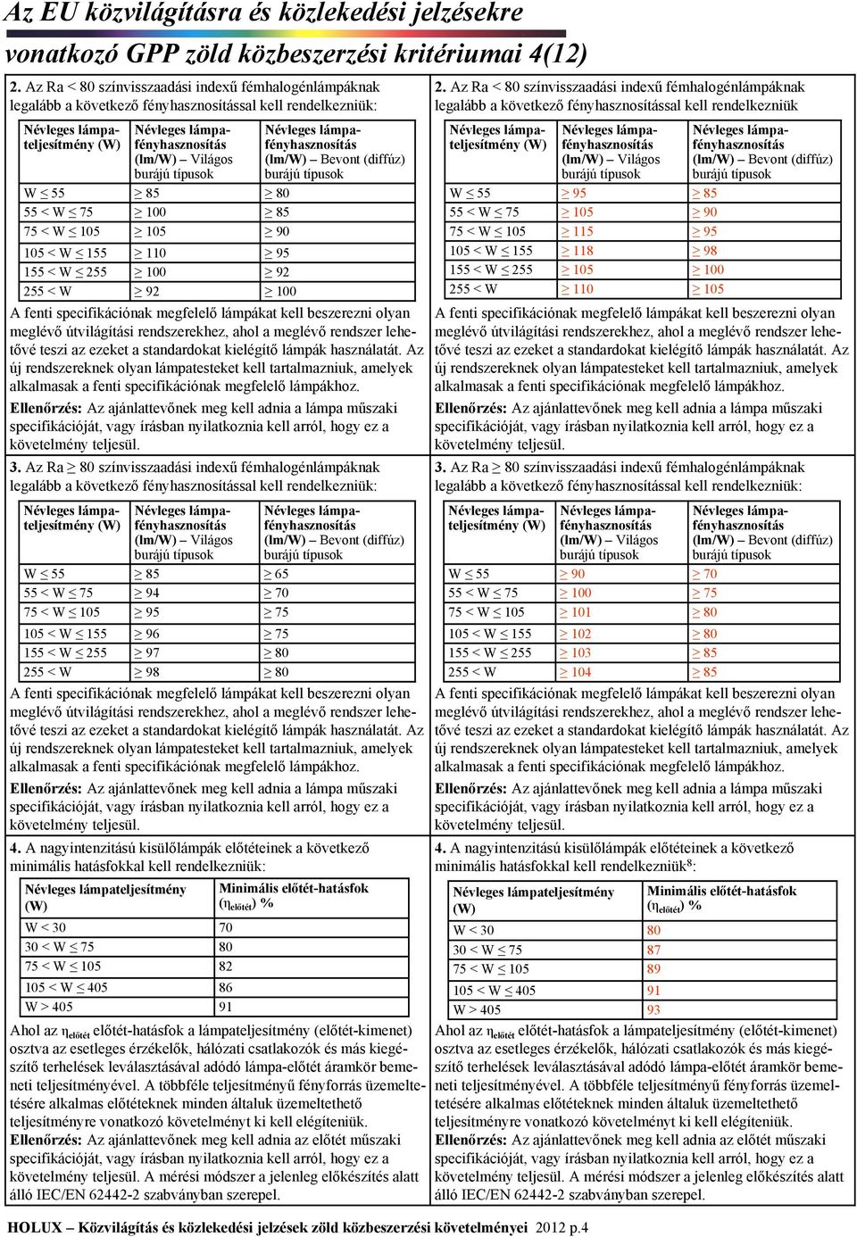 (lm/w) Bevont (diffúz) 90 95 92 100 A fenti specifikációnak megfelelő lámpákat kell beszerezni olyan meglévő útvilágítási rendszerekhez, ahol a meglévő rendszer lehetővé teszi az ezeket a