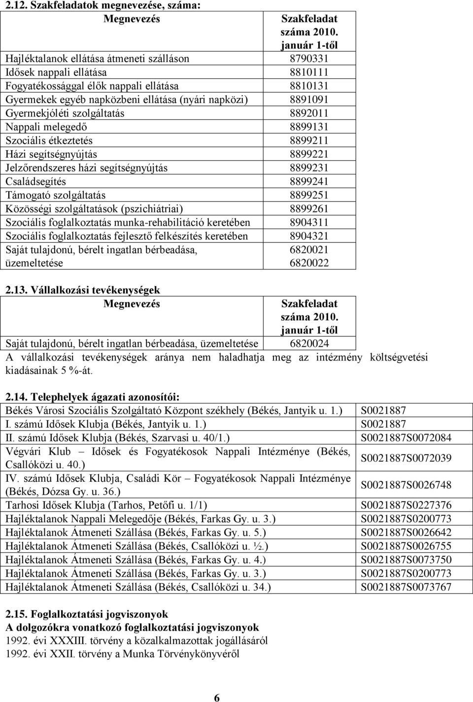 8891091 Gyermekjóléti szolgáltatás 8892011 Nappali melegedő 8899131 Szociális étkeztetés 8899211 Házi segítségnyújtás 8899221 Jelzőrendszeres házi segítségnyújtás 8899231 Családsegítés 8899241