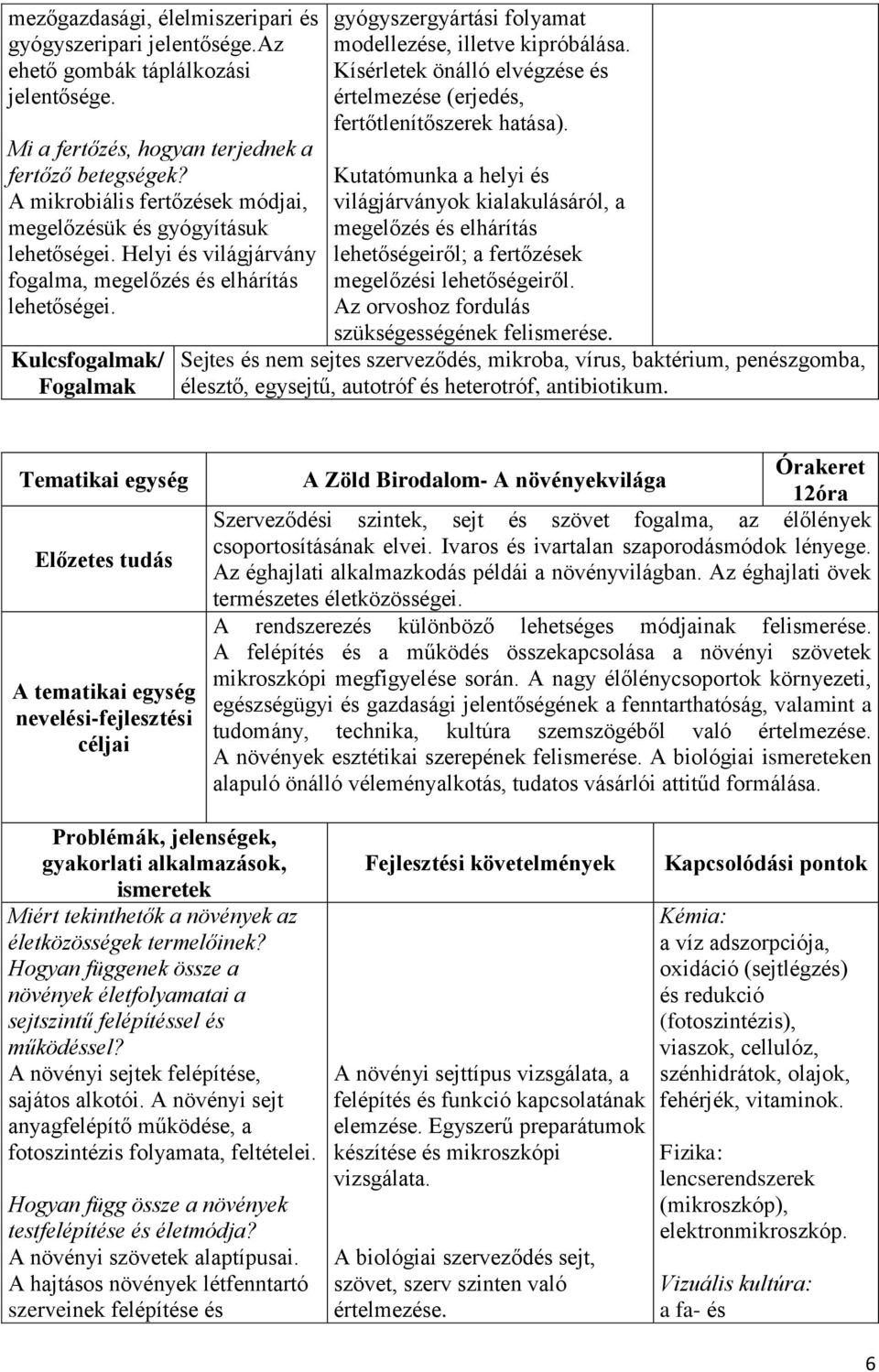 Kulcsfogalmak/ Fogalmak gyógyszergyártási folyamat modellezése, illetve kipróbálása. Kísérletek önálló elvégzése és értelmezése (erjedés, fertőtlenítőszerek hatása).