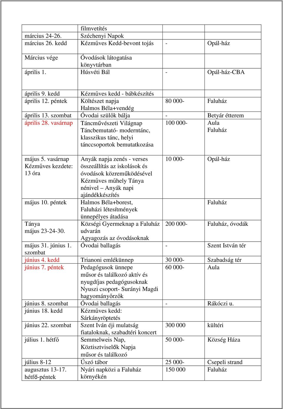 vasárnap Táncművészeti Világnap Táncbemutató- moderntánc, klasszikus tánc, helyi tánccsoportok bemutatkozása 100 000- Aula Faluház május 5. vasárnap Kézmőves kezdete: 13 óra május 10.