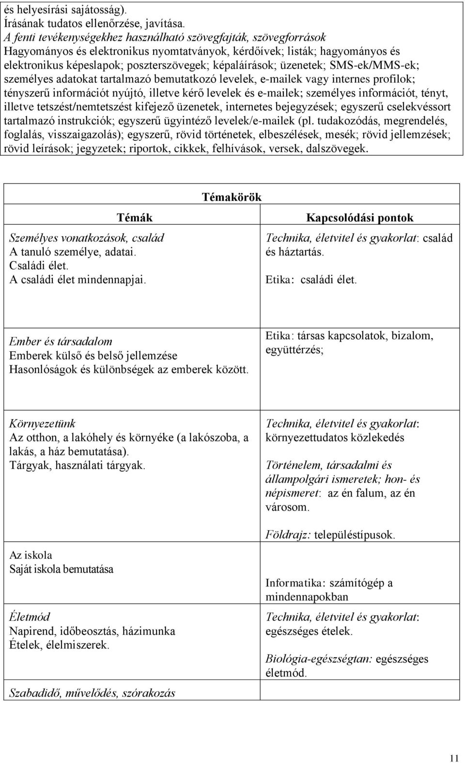 üzenetek; SMS-ek/MMS-ek; személyes adatokat tartalmazó bemutatkozó levelek, e-mailek vagy internes profilok; tényszerű információt nyújtó, illetve kérő levelek és e-mailek; személyes információt,