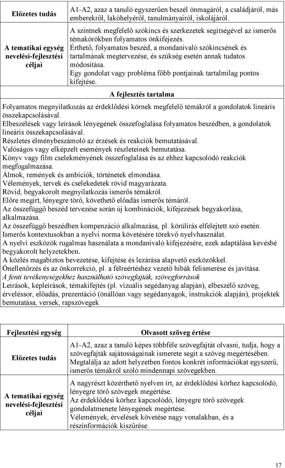 Érthető, folyamatos beszéd, a mondanivaló szókincsének és tartalmának megtervezése, és szükség esetén annak tudatos módosítása. Egy gondolat vagy probléma főbb pontjainak tartalmilag pontos kifejtése.