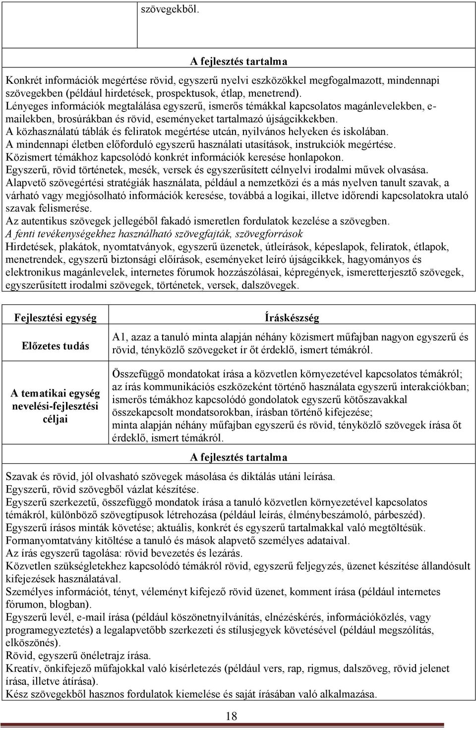 A közhasználatú táblák és feliratok megértése utcán, nyilvános helyeken és iskolában. A mindennapi életben előforduló egyszerű használati utasítások, instrukciók megértése.