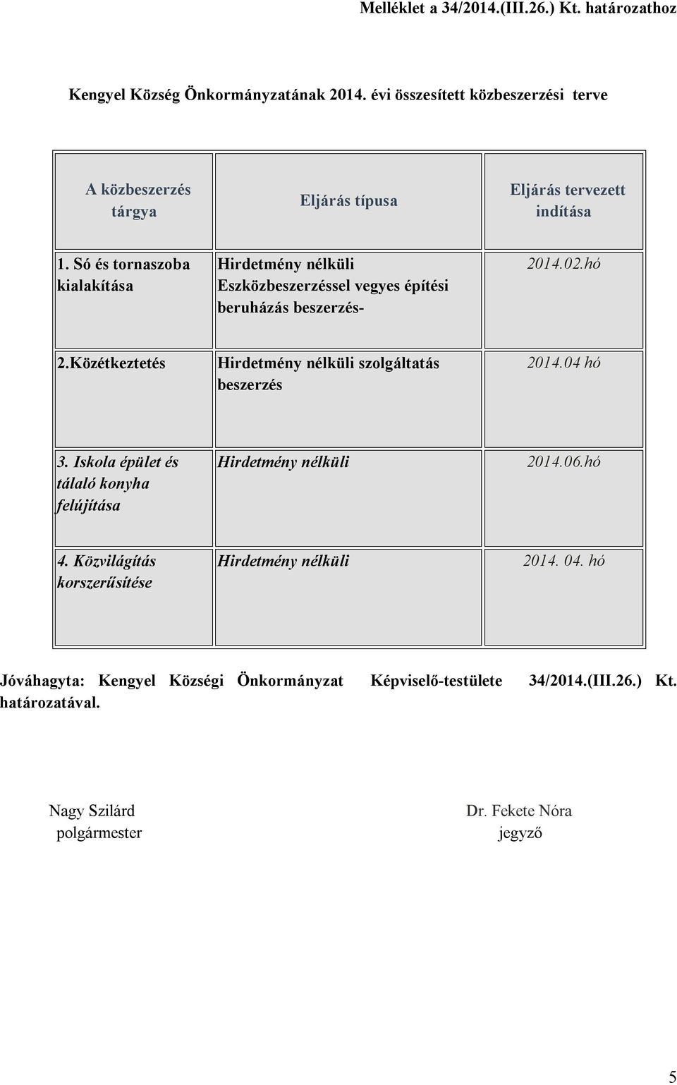 Só és tornaszoba kialakítása Hirdetmény nélküli Eszközbeszerzéssel vegyes építési beruházás beszerzés- 2014.02.hó 2.