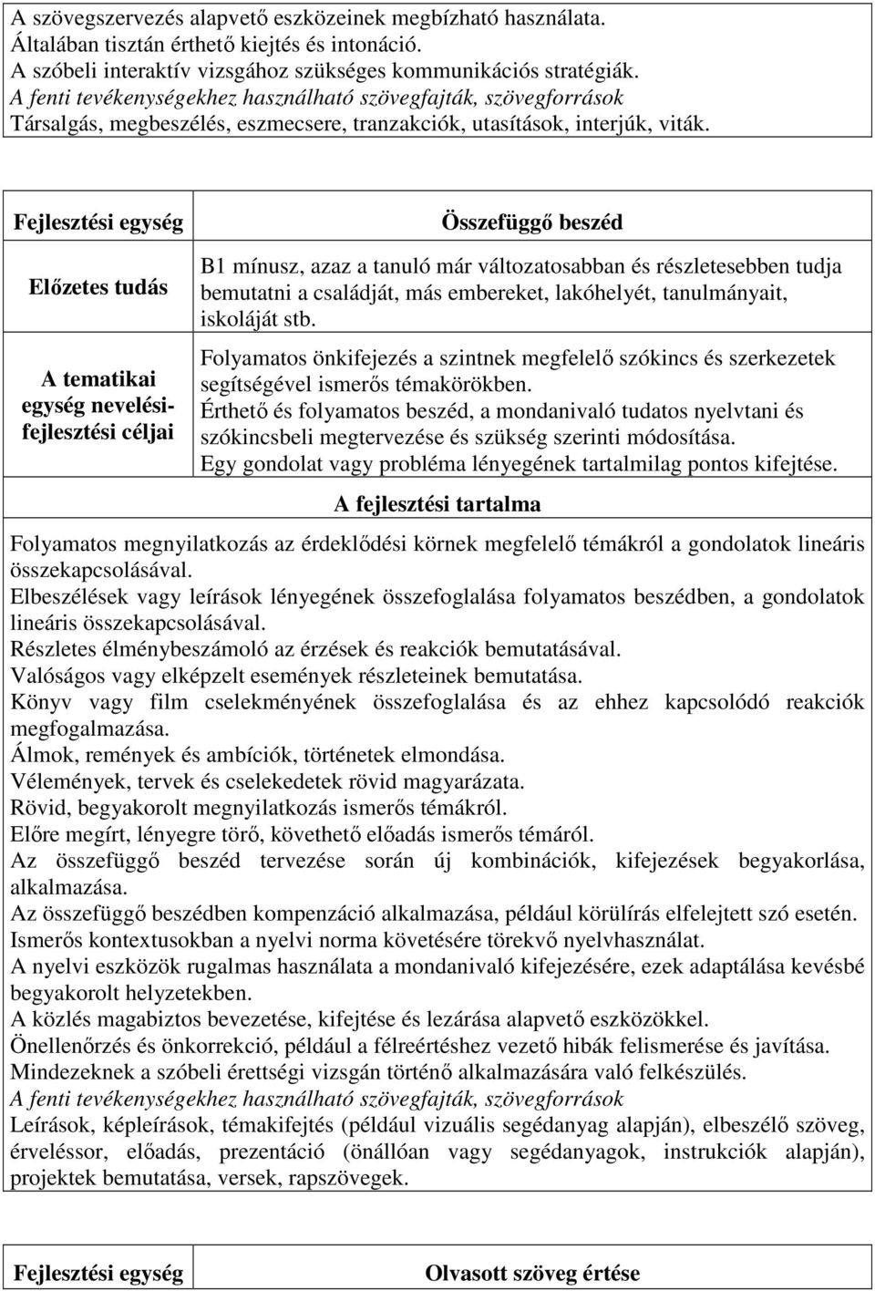 Fejlesztési egység Összefüggő beszéd Előzetes tudás A tematikai egység nevelésifejlesztési céljai B1 mínusz, azaz a tanuló már változatosabban és részletesebben tudja bemutatni a családját, más