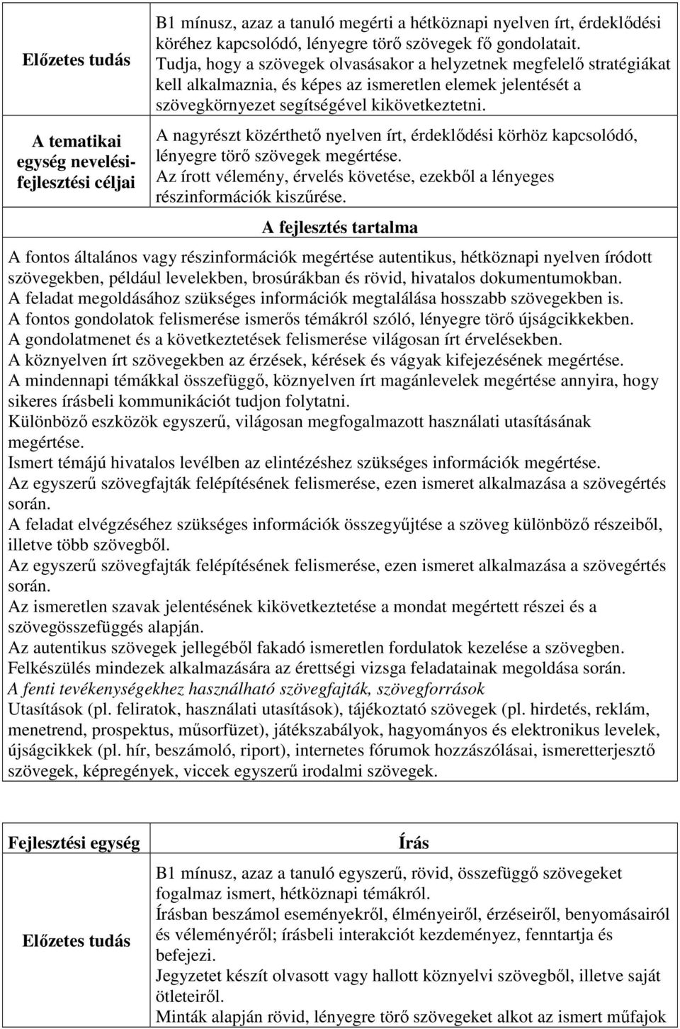 A nagyrészt közérthető nyelven írt, érdeklődési körhöz kapcsolódó, lényegre törő szövegek megértése. Az írott vélemény, érvelés követése, ezekből a lényeges részinformációk kiszűrése.